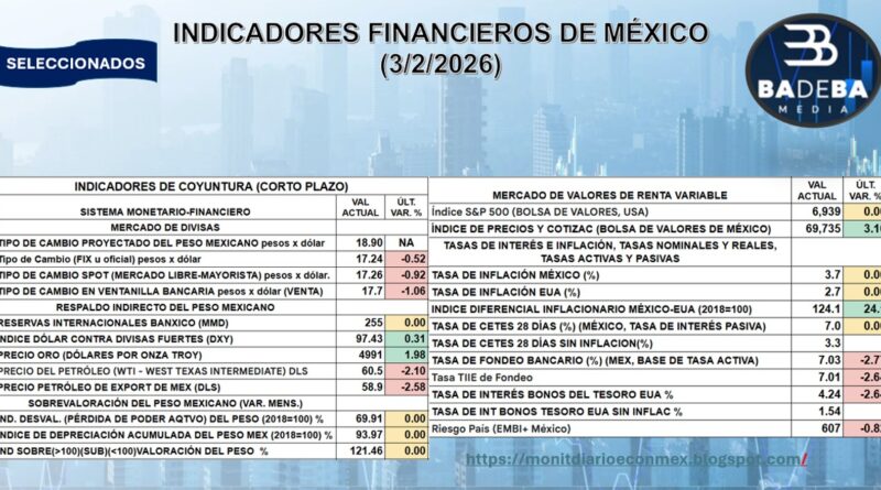 REPORTE FINANCIERO DEL 4 DE FEBRERO DEL 2026