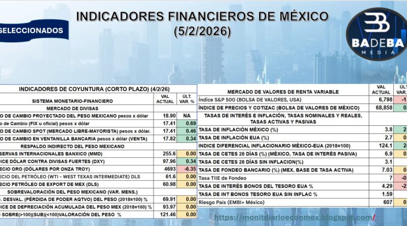 REPORTE FINANCIERO DEL 5 DE FEBRERO DEL 2026
