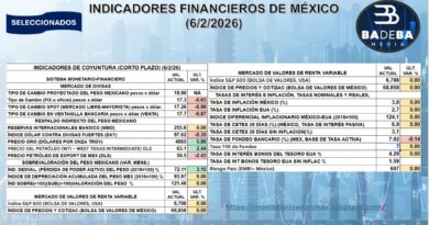 REPORTE FINANCIERO DEL 7 DE FEBRERO DEL 2026