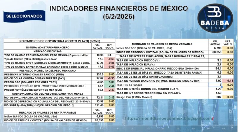 REPORTE FINANCIERO DEL 7 DE FEBRERO DEL 2026