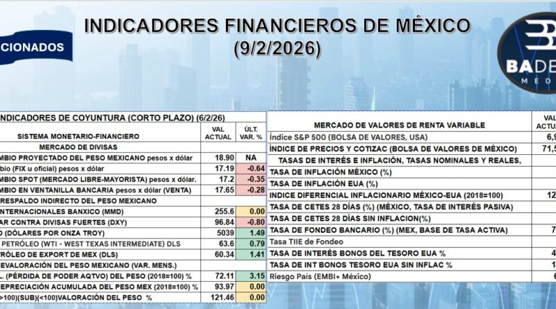 REPORTE FINANCIERO DEL 10 DE FEBRERO DEL 2026