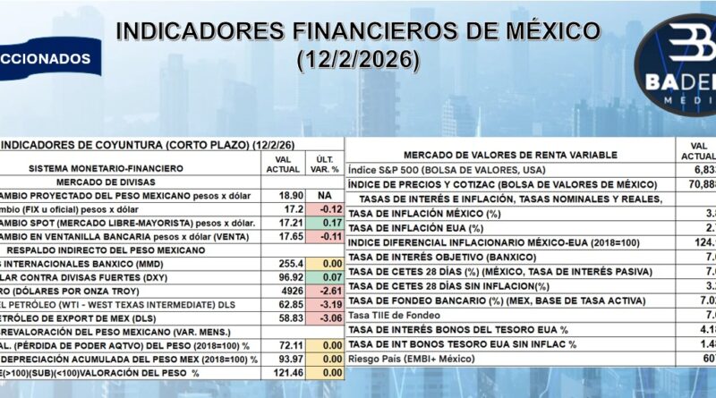 REPORTE FINANCIERO DEL 13 DE FEBRERO DEL 2026
