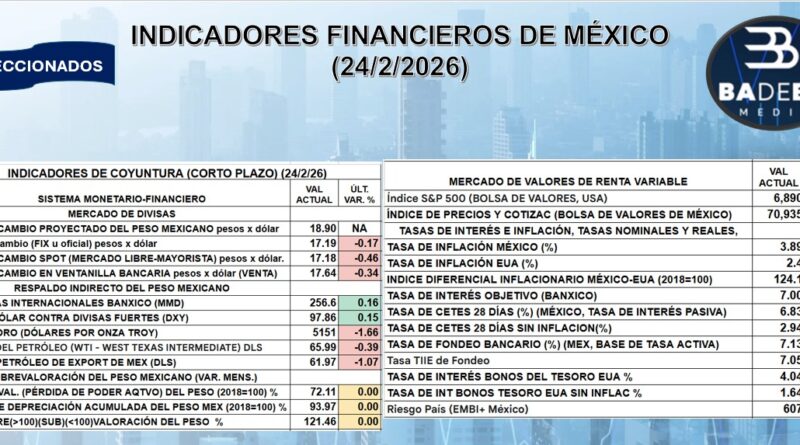 REPORTE FINANCIERO DEL 25 DE FEBRERO DEL 2026