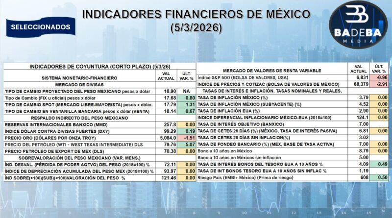 REPORTE FINANCIERO DEL 5 DE MARZO DEL 2026