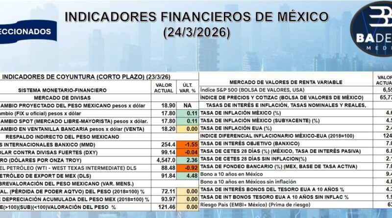 REPORTE FINANCIERO DEL 24 DE MARZO DEL 2025