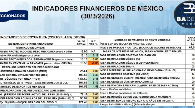 REPORTE FINANCIERO DEL 30 DE MARZO DEL 2026