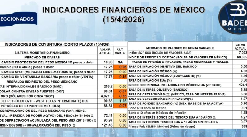 REPORTE FINANCIERO DEL 16 DE ABRIL DEL 2026