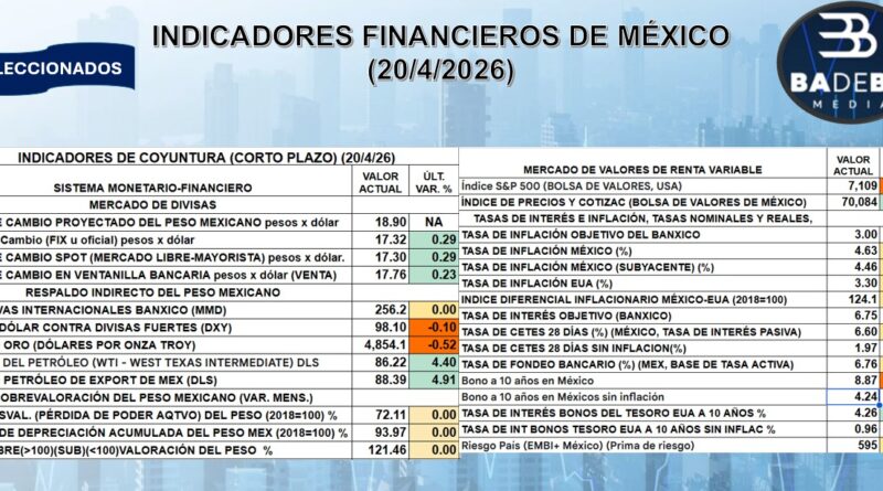 REPORTE FINANCIERO DEL 20 DE ABRIL DEL 2025