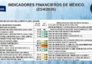 REPORTE FINANCIERO DEL 24 DE ABRIL DEL 2026