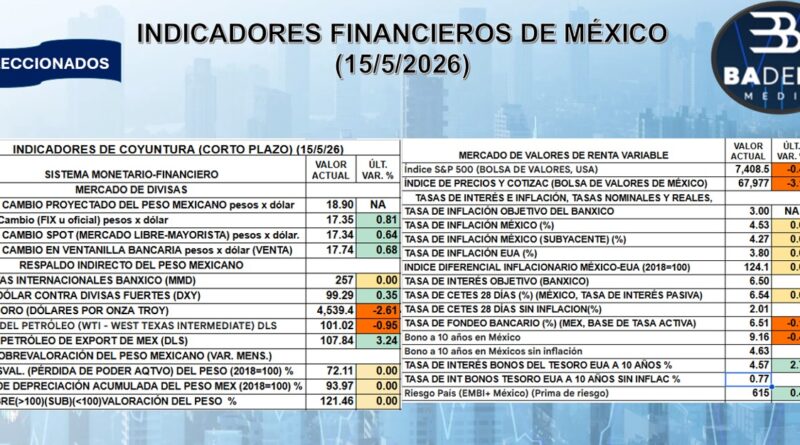 REPORTE FINANCIERO DEL 15 DE MAYO DEL 2026