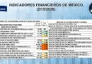 REPORTE FINANCIERO DEL 26 DE MAYO DEL 2026