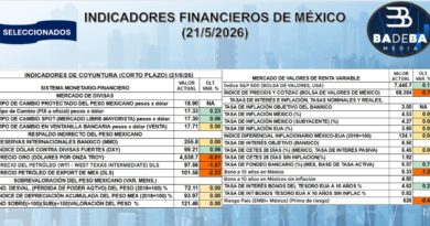 REPORTE FINANCIERO DEL 26 DE MAYO DEL 2026