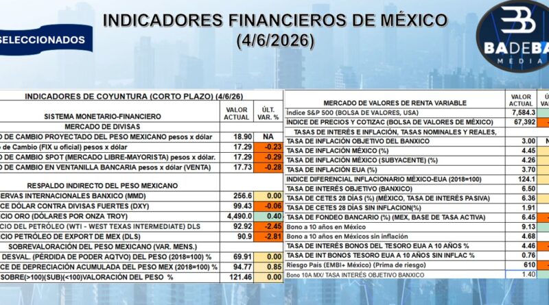 REPORTE FINANCIERO DEL 4 DE JUNIO DEL 2026