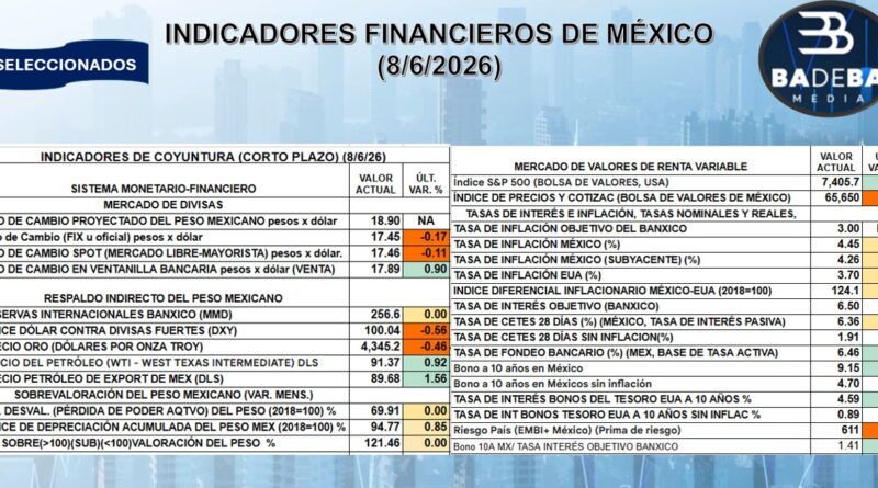REPORTE FINANCIERO DEL 8 DE JUNIO DEL 2026