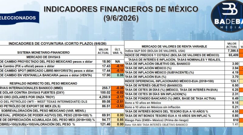 REPORTE FINANCIERO DEL 10 DE JUNIO DEL 2026