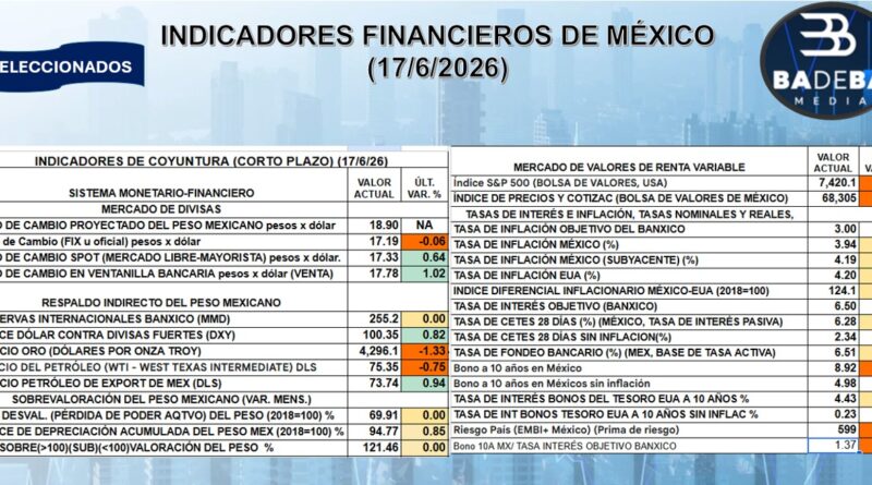 REPORTE FINANCIERO DEL 18 DE JUNIO DEL 2018