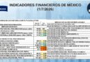 REPORTE FINANCIERO DEL 2 DE JULIO DEL 2026