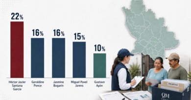 REVELAN nueva encuesta con tendencias ELECTORALES para NAYARIT por GUBERNATURA